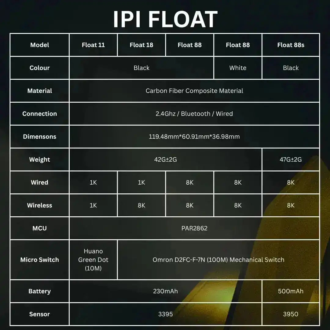 IPI Gaming Float 11 Black Mouse
