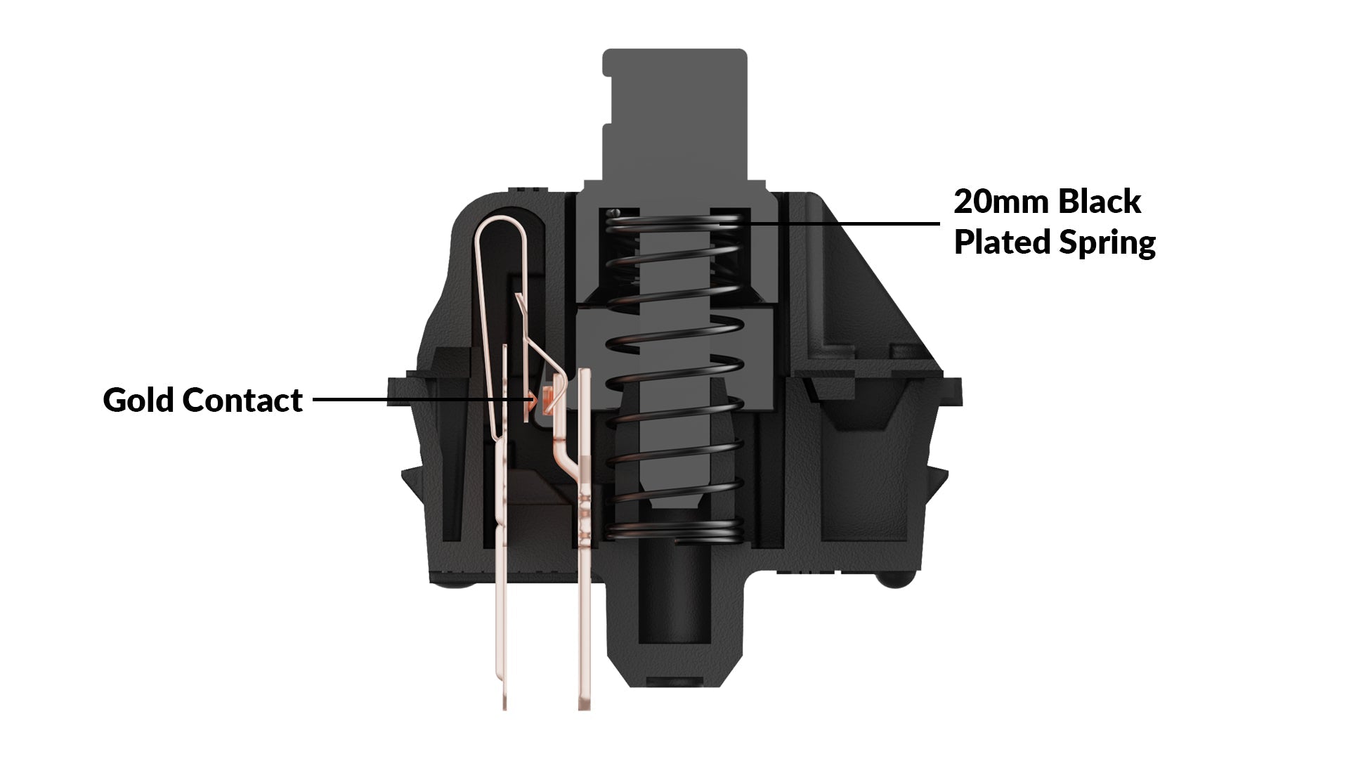 Gateron Oil King Switch