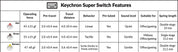 Keychron Super Red Switch
