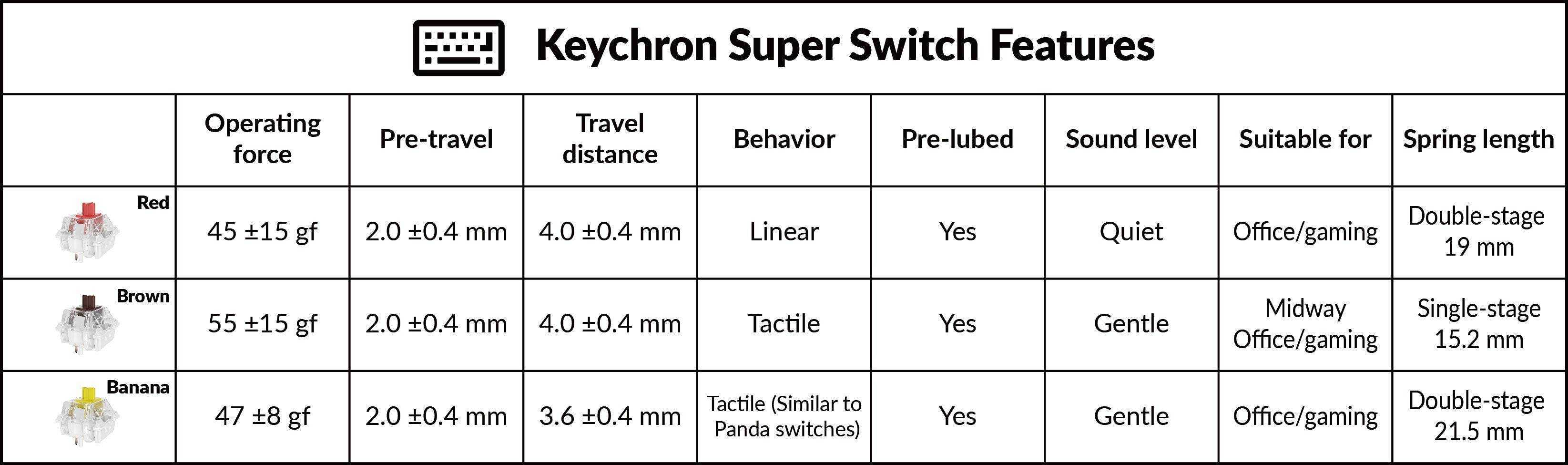Keychron Super Red Switch