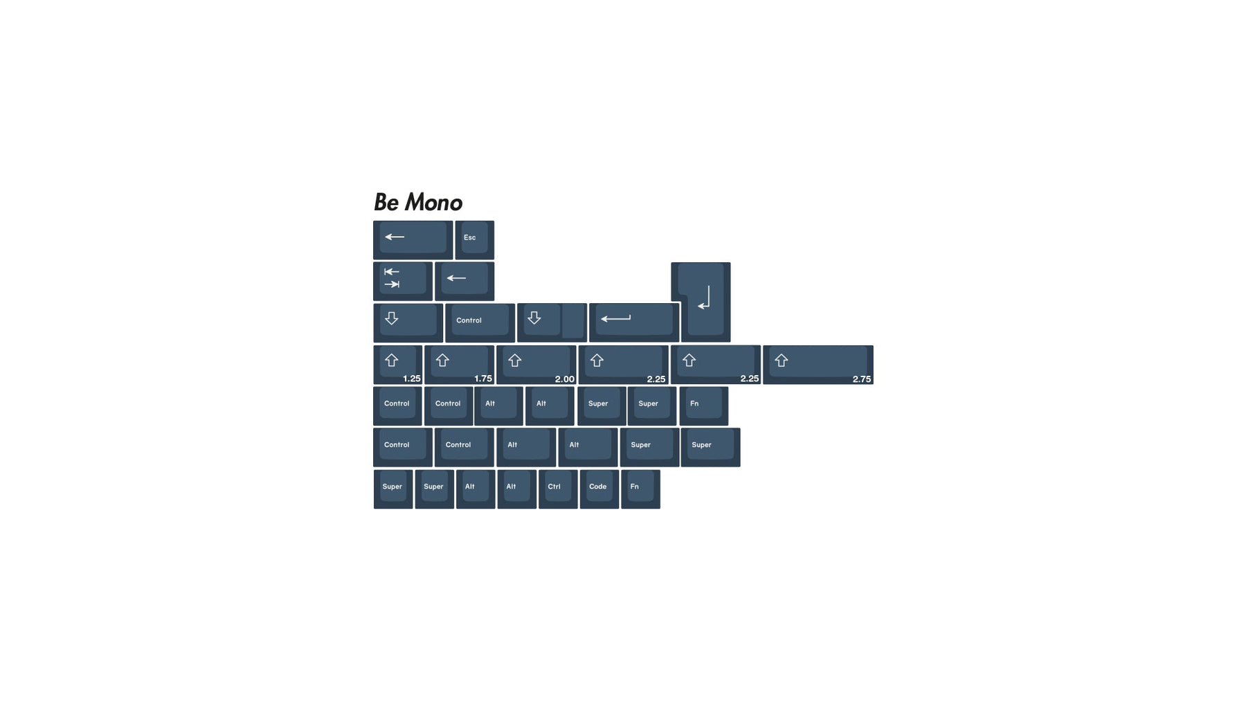 EPBT Be The One Keycap Set