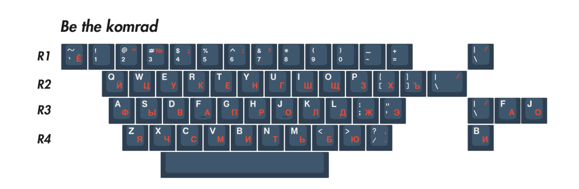 EPBT Be The One Keycap Set