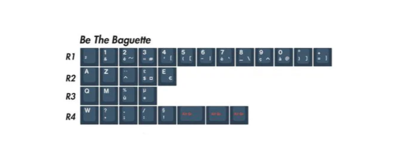EPBT Be The One Keycap Set