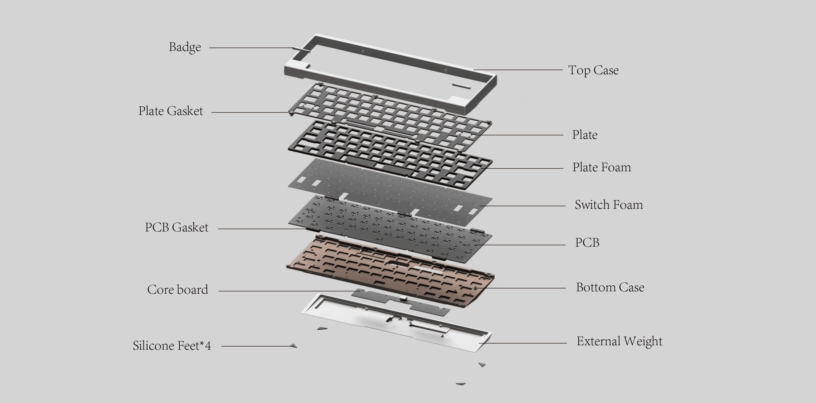 DK1-60% Keyboard Kit