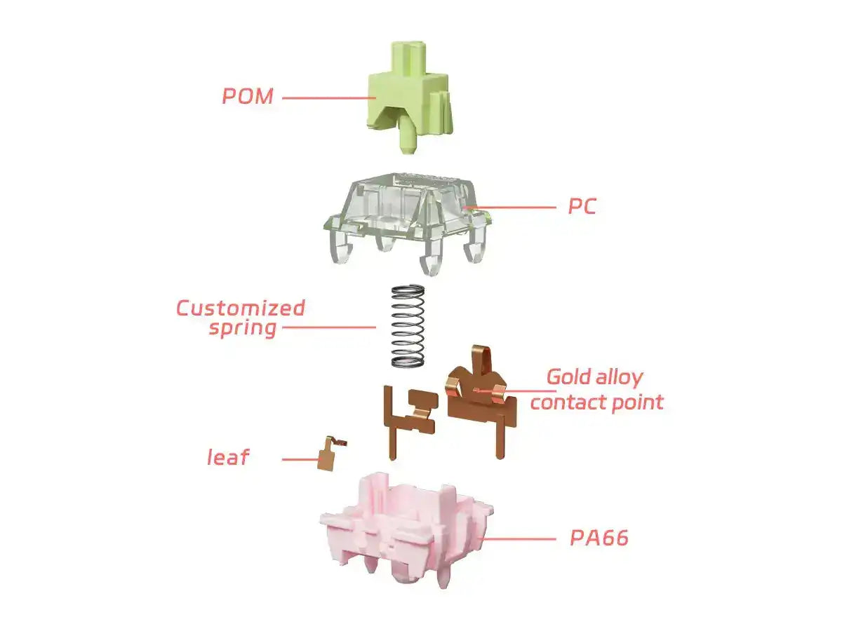 Gateron Harmonic Clicky Switch