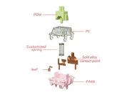 Gateron Harmonic Clicky Switch - InputGear DE