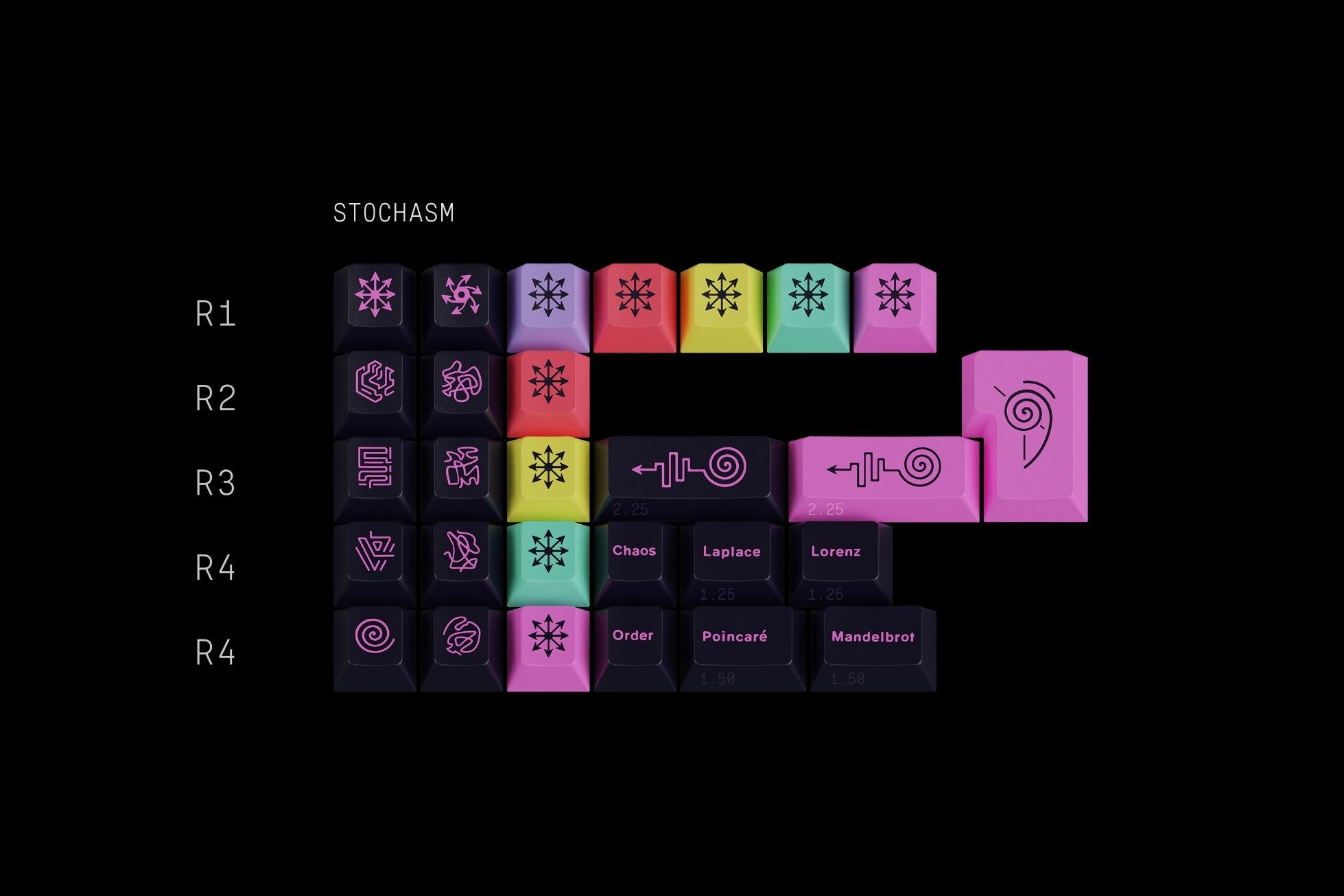 GMK Chaos Theory Keycap Set - InputGear DE