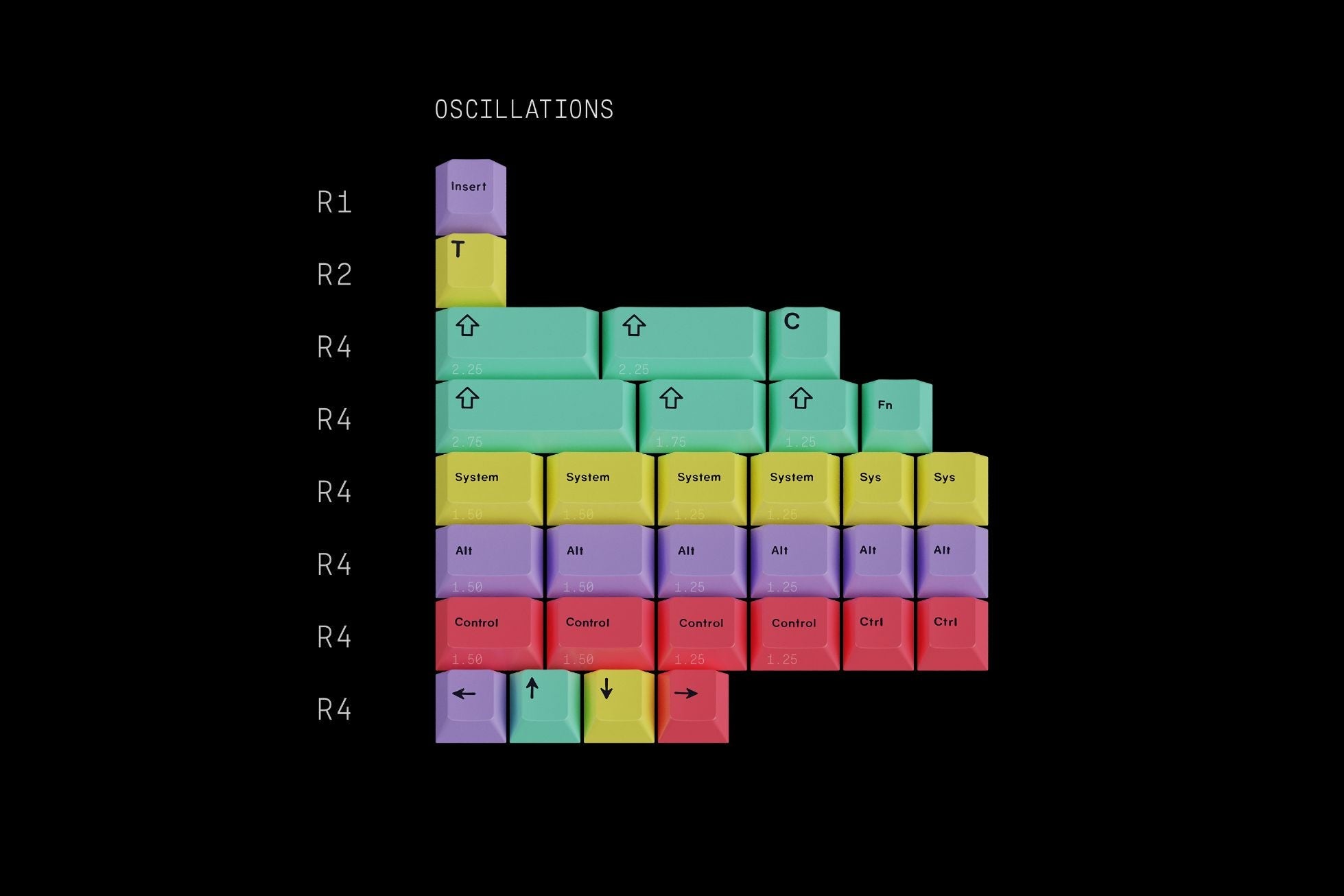 GMK Chaos Theory Keycap Set - InputGear DE