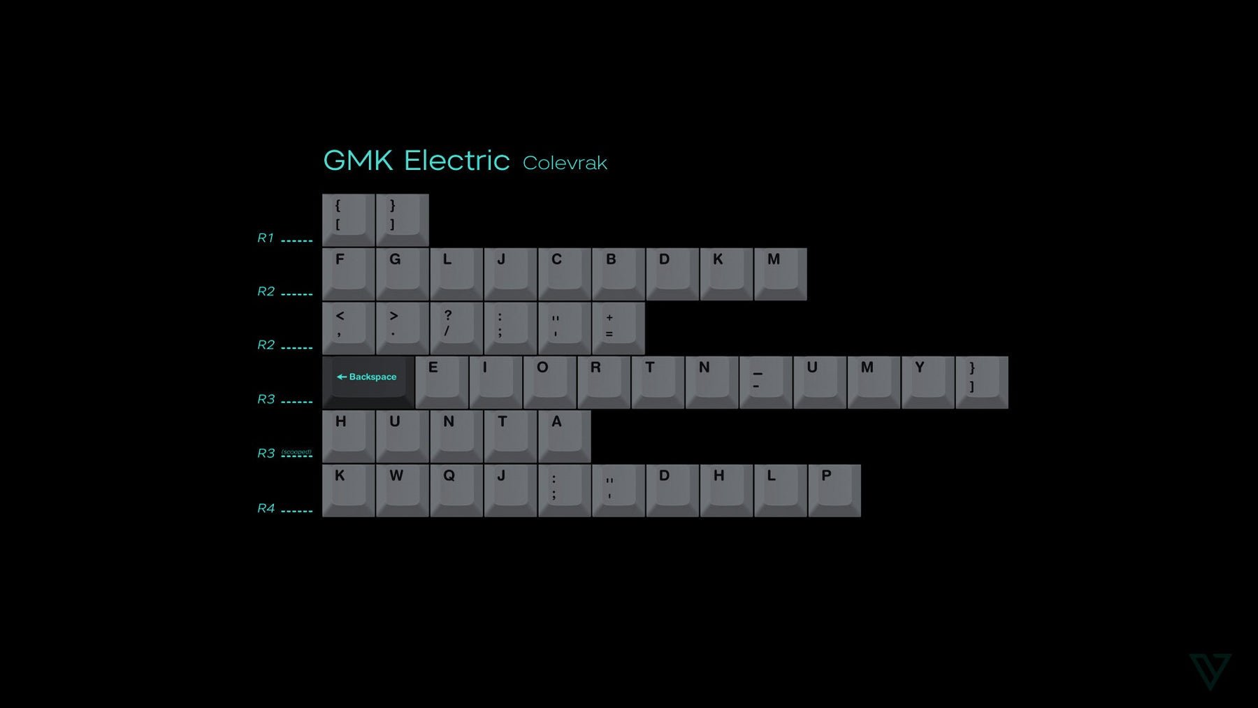 GMK Electric Keycap Set - InputGear DE