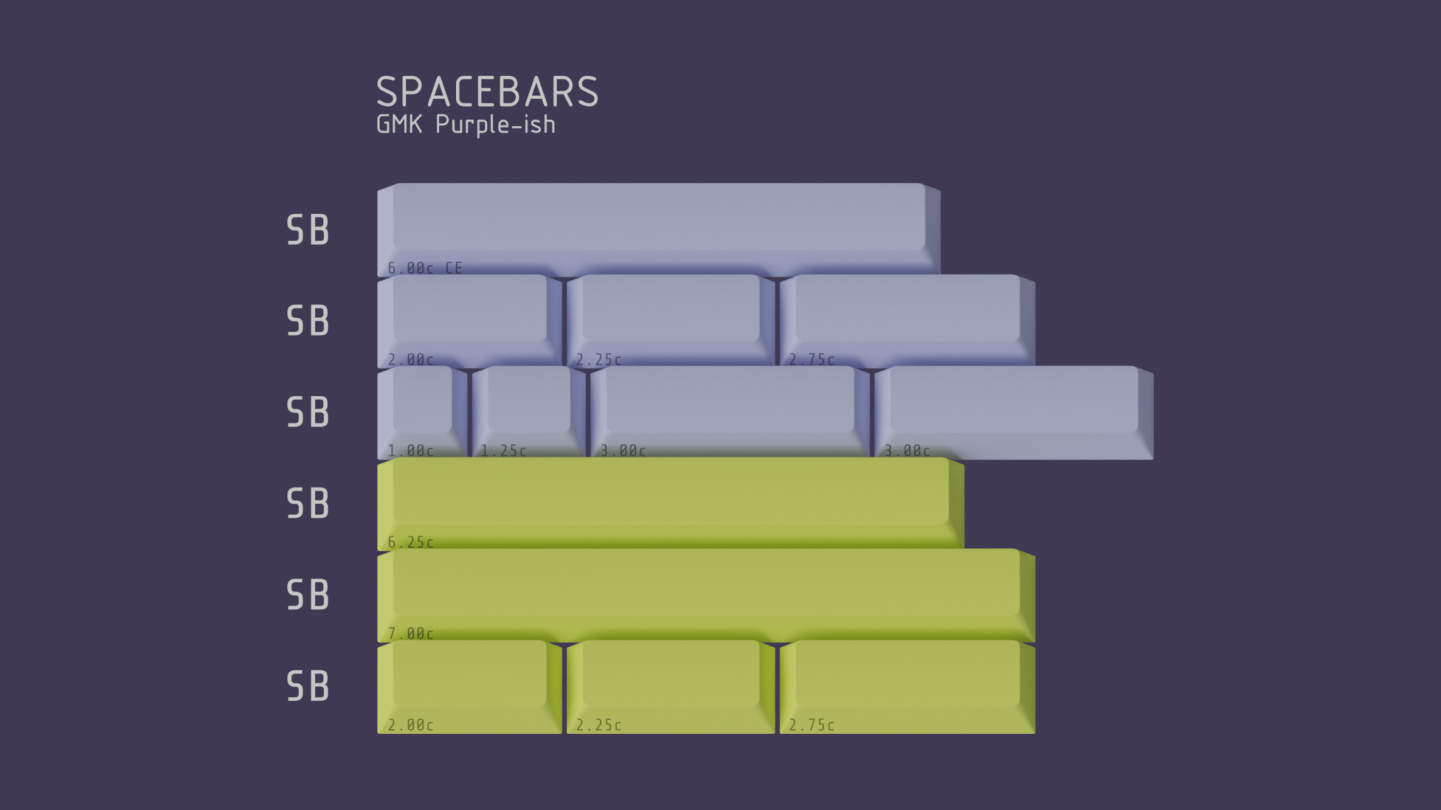 GMK Purple - ish Keycap Set - InputGear DE