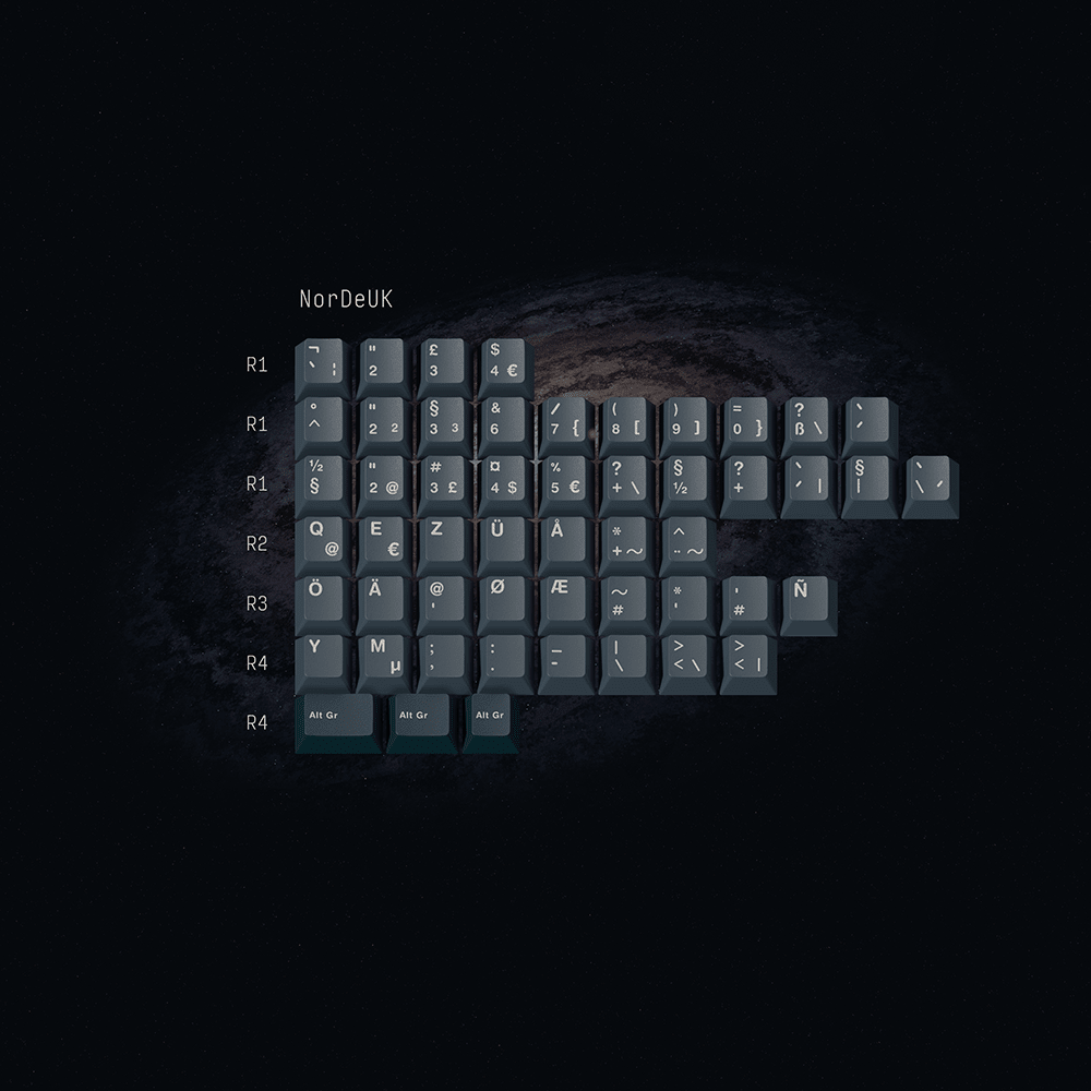 GMK Universe Keycap Set - InputGear DE