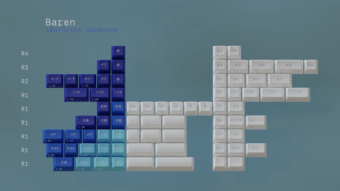 KAT Great Wave Keycap Set - InputGear DE