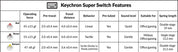 Keychron Super Red Switch - InputGear DE