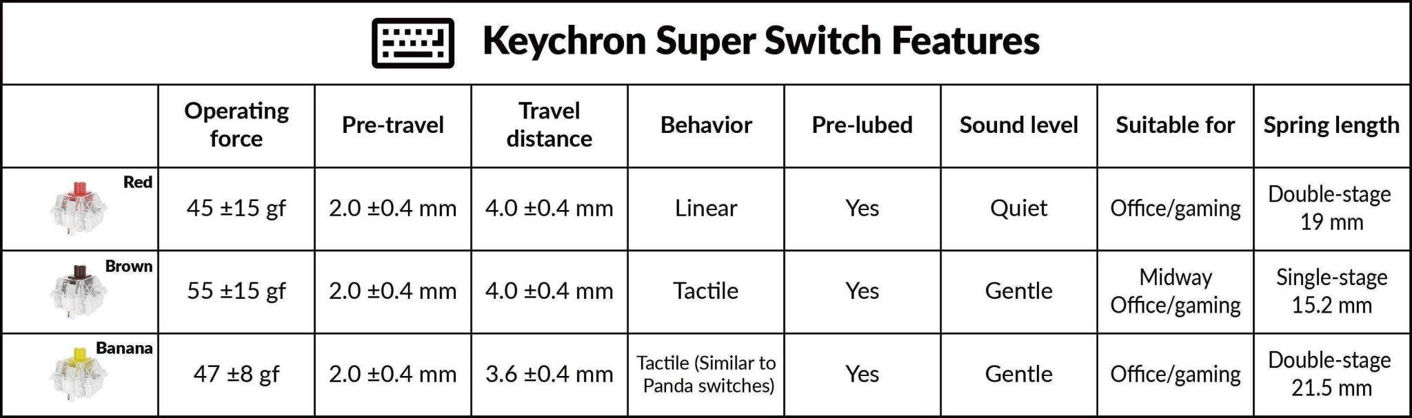Keychron Super Red Switch - InputGear DE