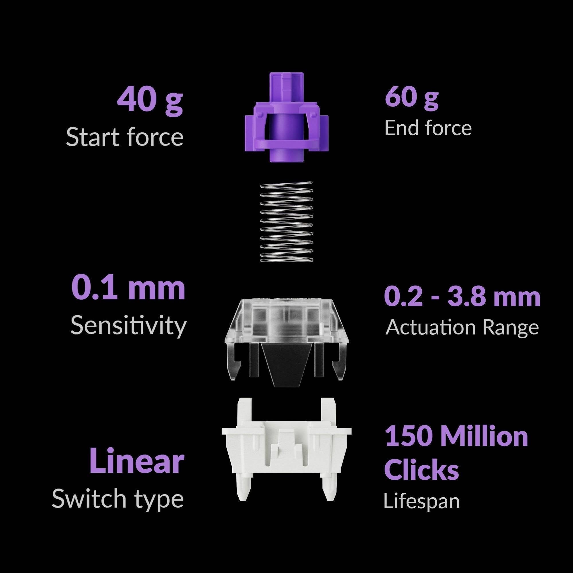 Lemokey P1 HE (ISO-DE) - InputGear DE