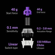 Lemokey P1 HE (ISO - DE) - InputGear DE