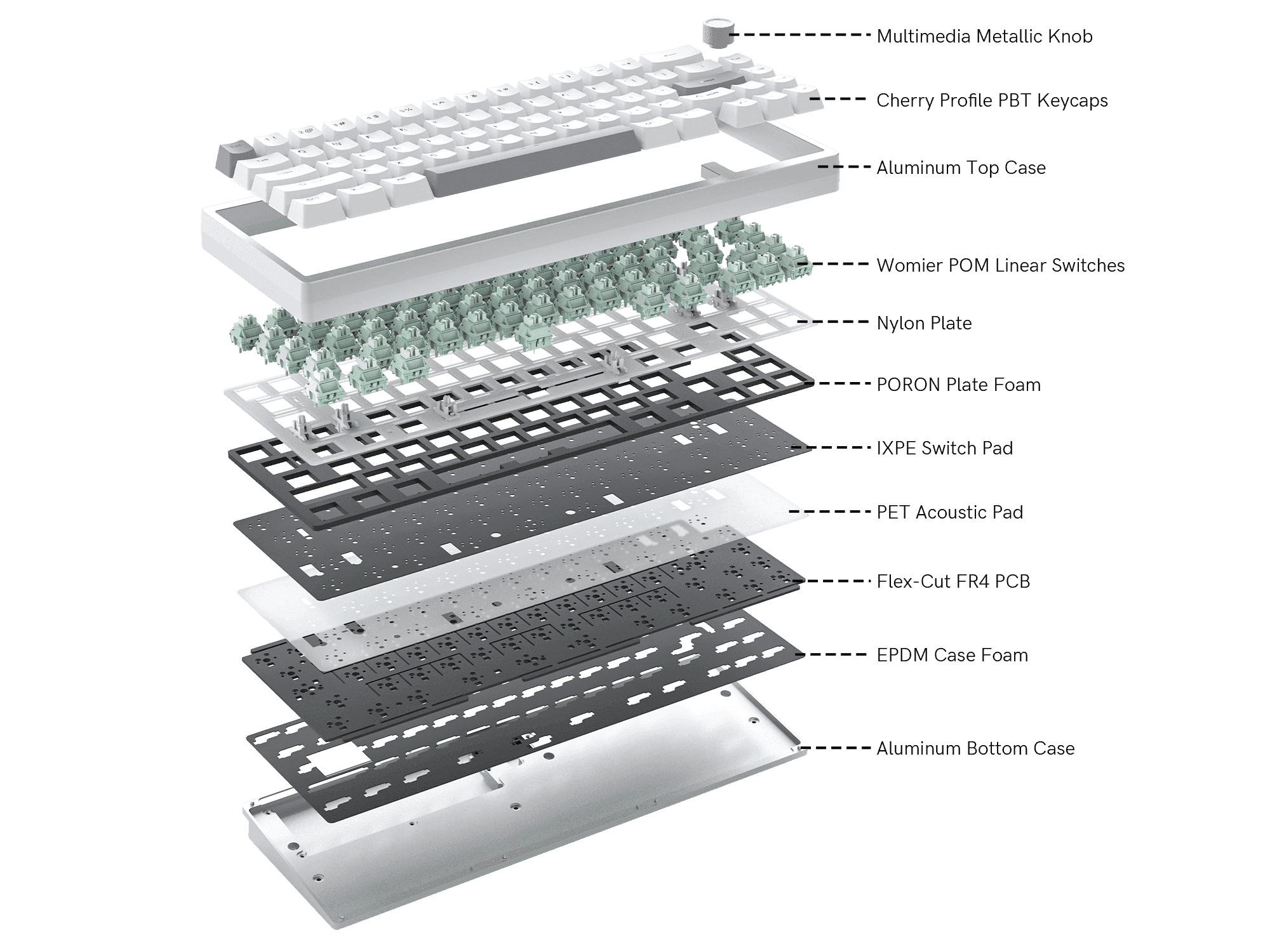 Womier SK65 Keyboard - InputGear DE
